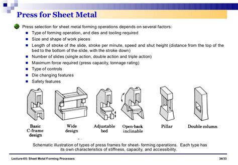 sheet metal process slideshare|sheet metal processes pdf.